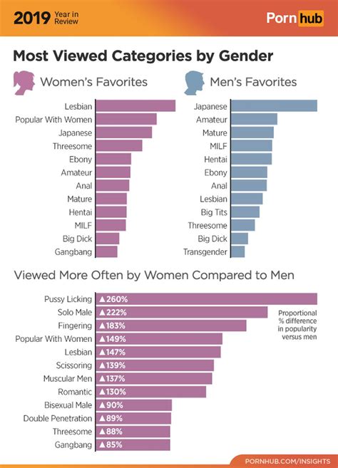 most viewed porn videos|Most Watched Porn Videos 